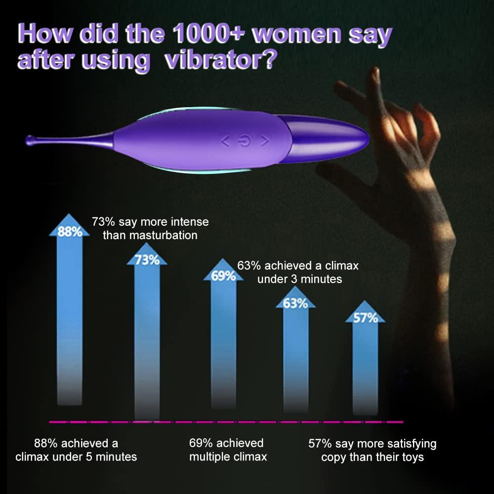 Mini Clitoris G Spot Clitoral Vibrator - gallery image