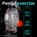 Telescopic Rotating Airplane Cup - extra detail view