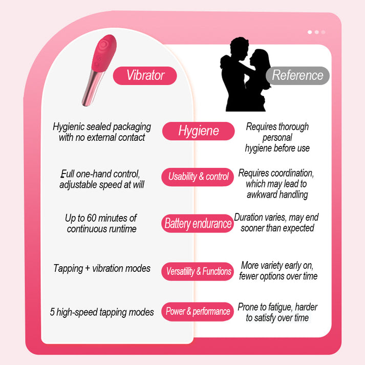 Discreet 5-tap 10-vibe women’s intimate vibrator — view 3