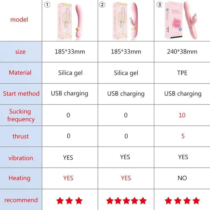 vibrator for woman sex toy Silicone Rabbit Vibrator — view 2